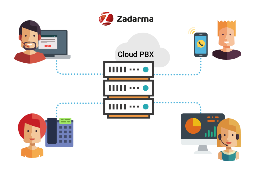 what is cloud PBX