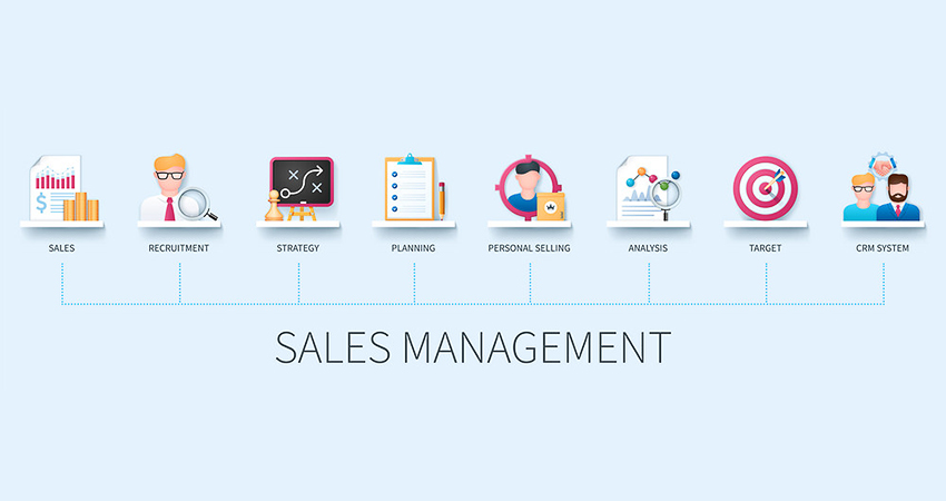 Sales management with CRM