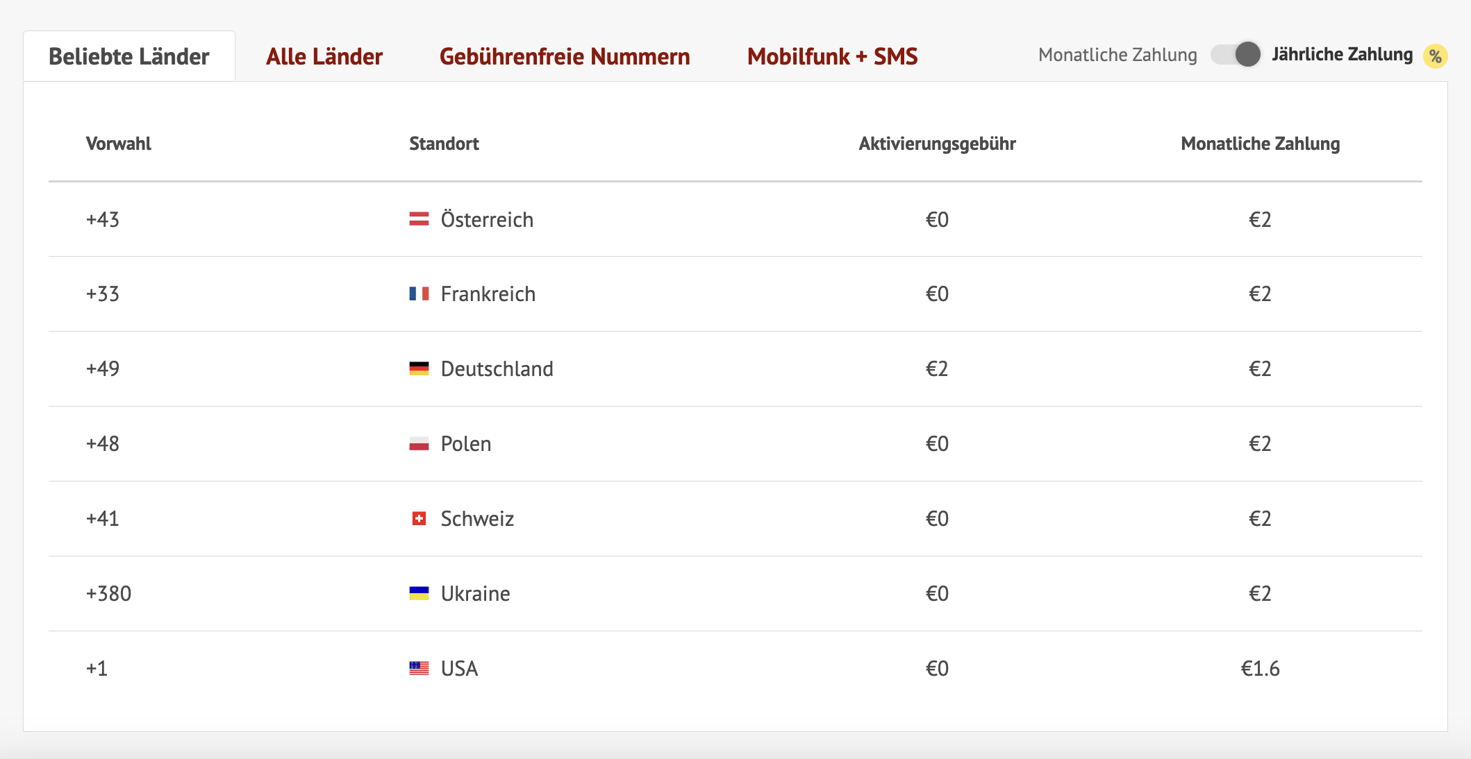 Telefonnummernliste