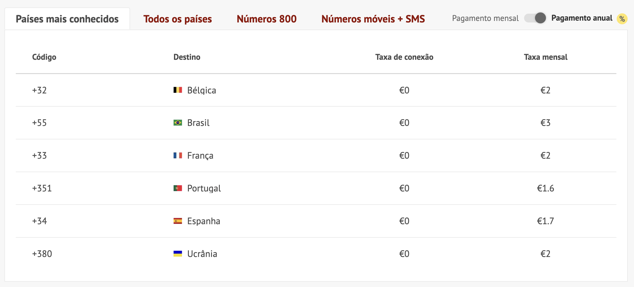escolher número voip país