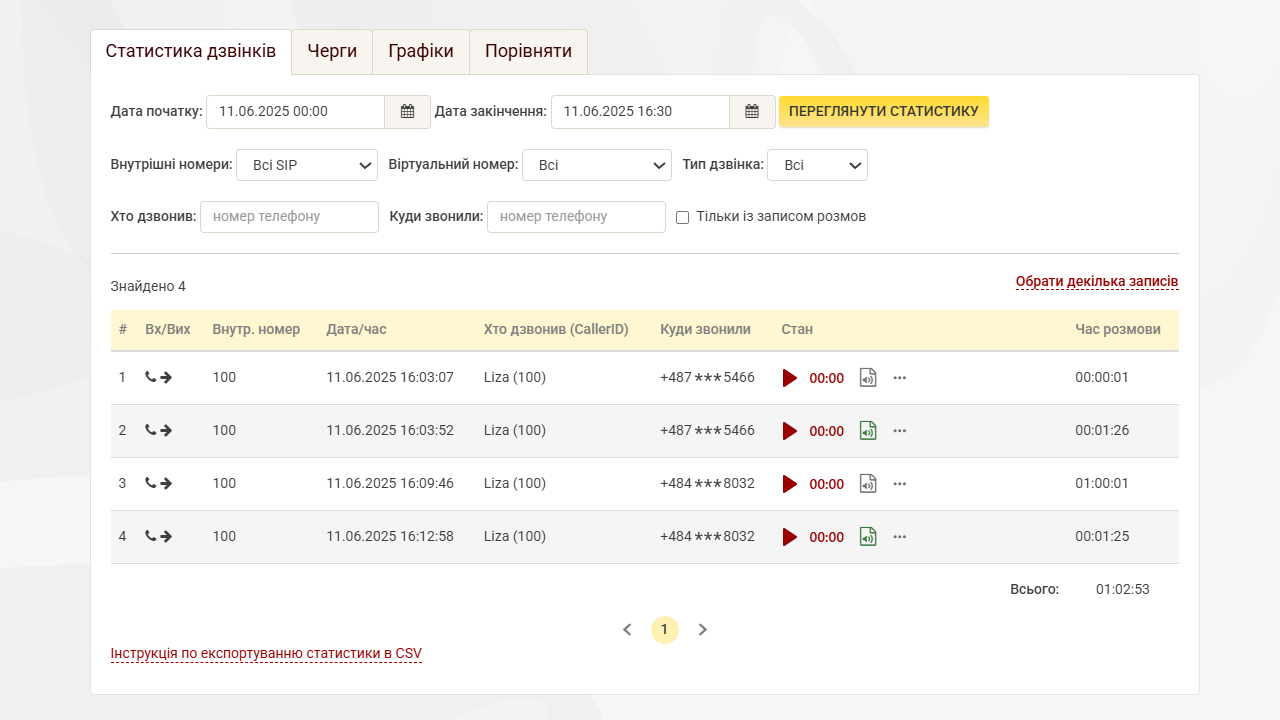 Маршрутизація дзвінків
