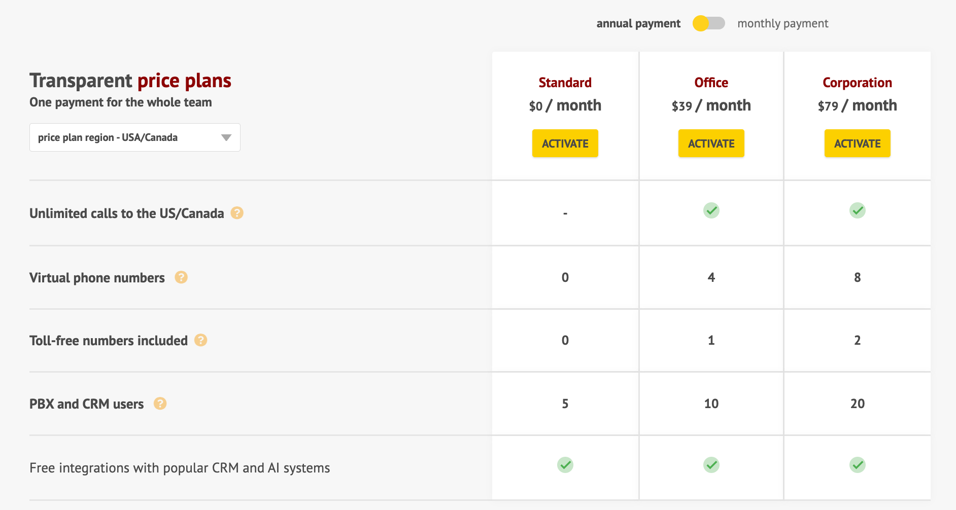 Zadarma price plans
