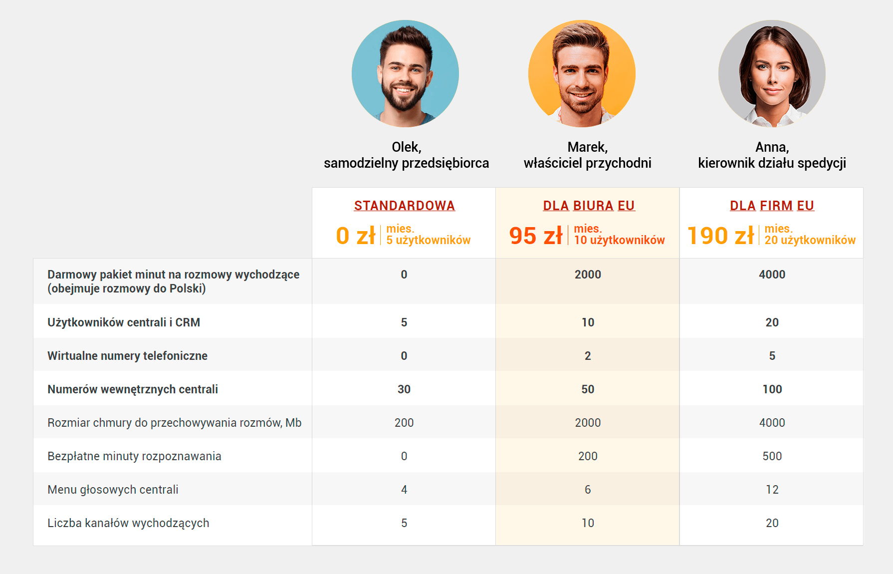 trzy pakiety taryfowe