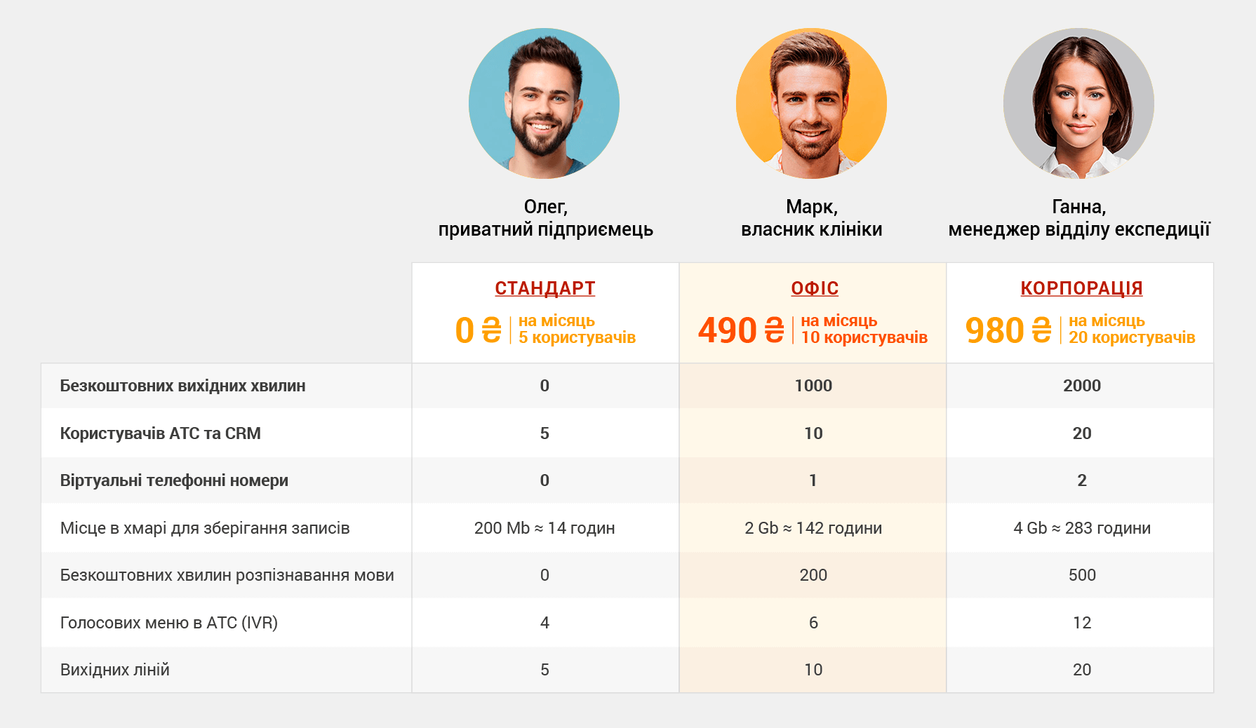 три тарифні пакети