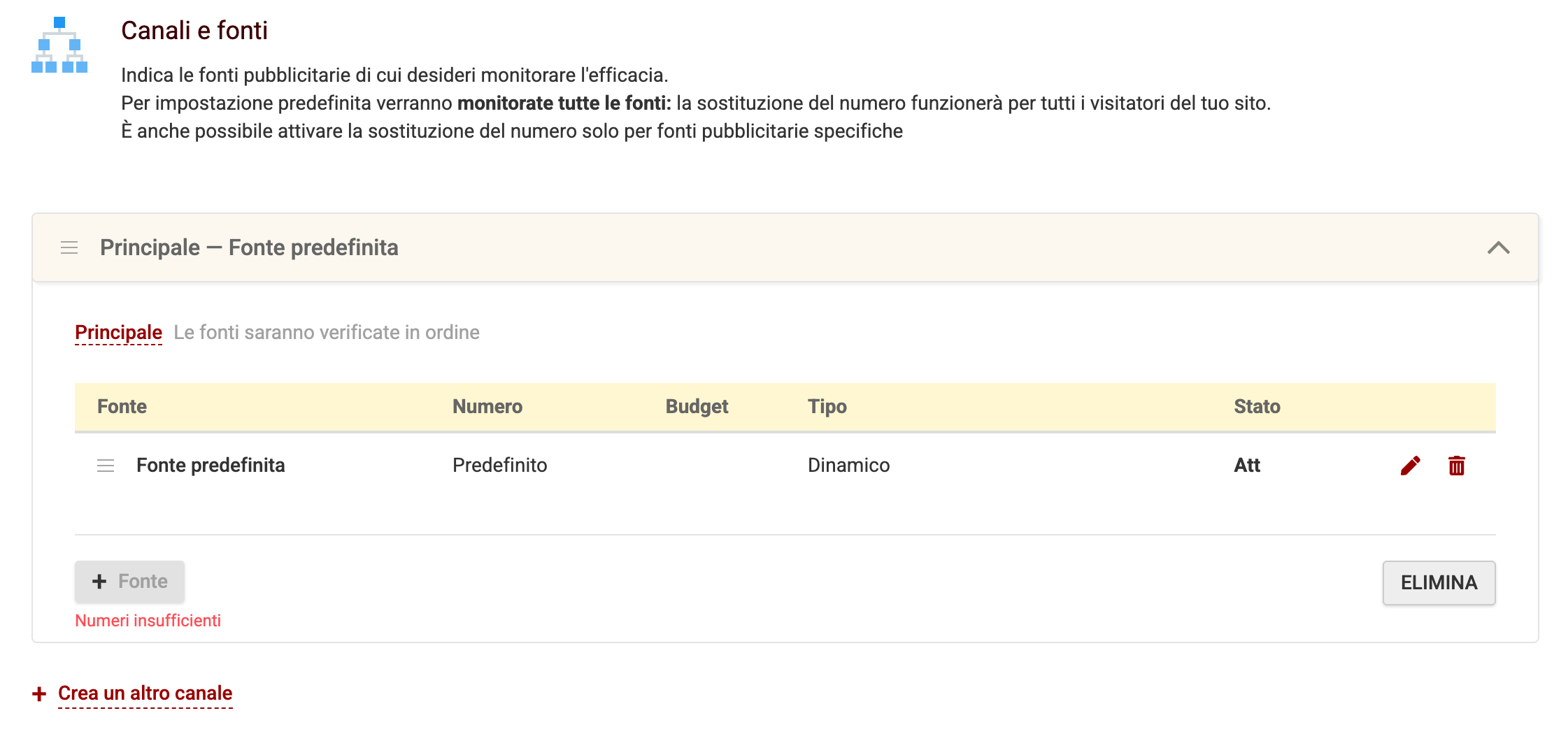 Calltracking Zadarma Canali e Fonti