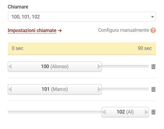 Trasferimento di chiamata