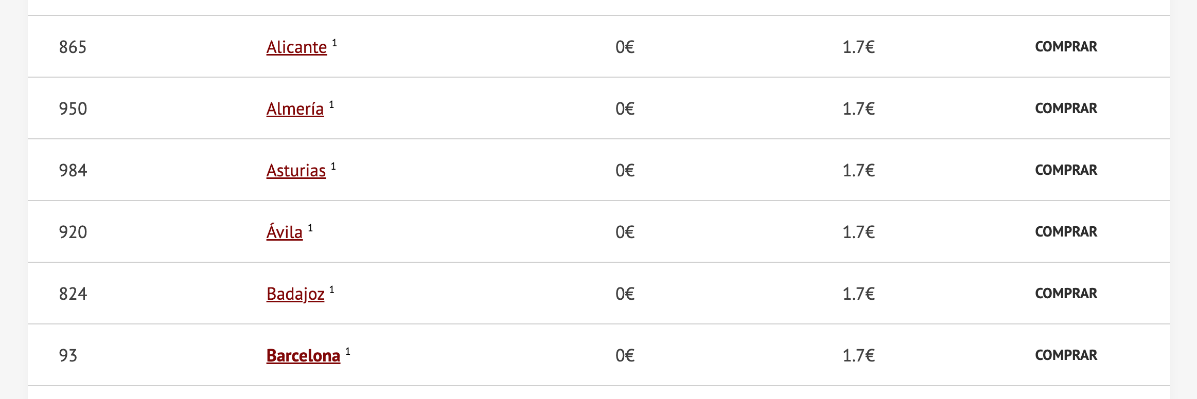 Listado de prefijos de números virtuales disponibles en España