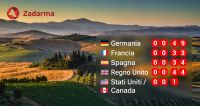 Come chiamare all'estero dall'Italia