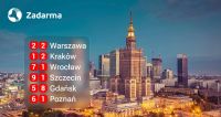 Numery kierunkowe w Polsce