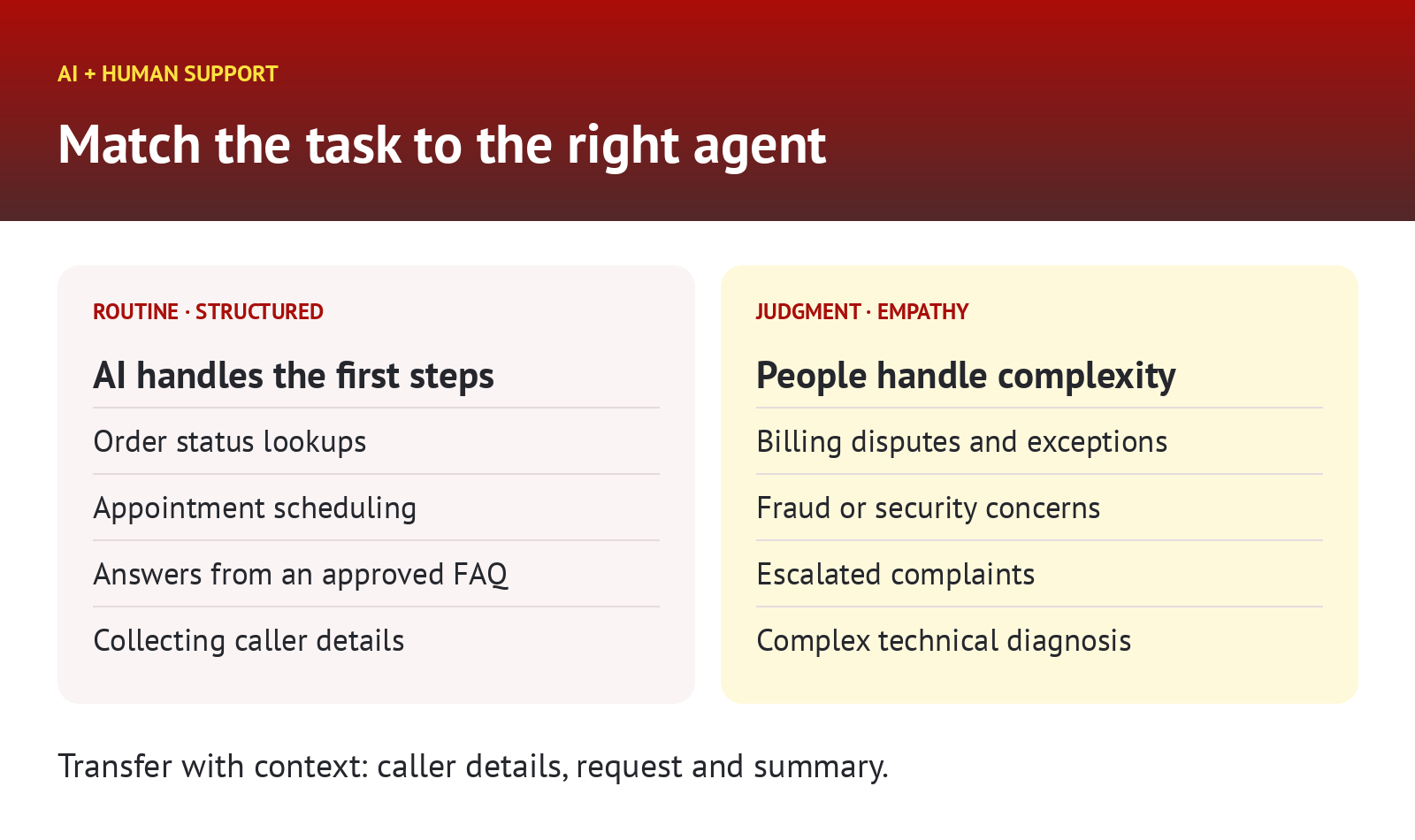 AI voice agent and human roles