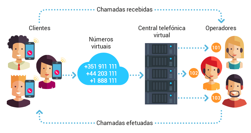 PBX
