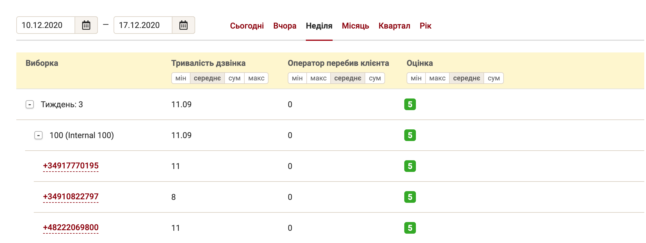 Speech Analytics Zadarma