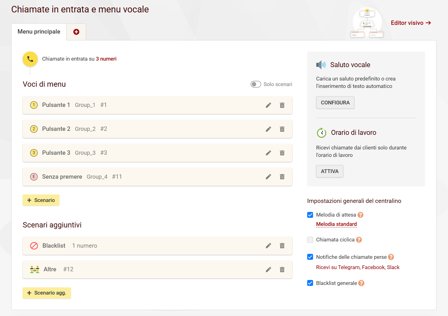 schema delle chiamate del centralino
