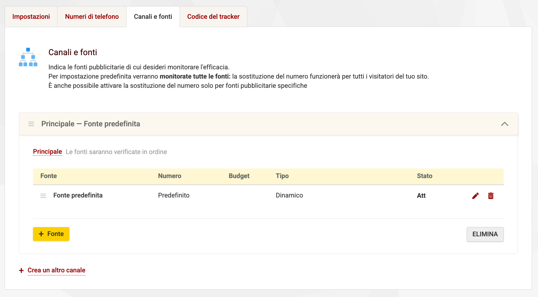 Call tracking Canali e fonti