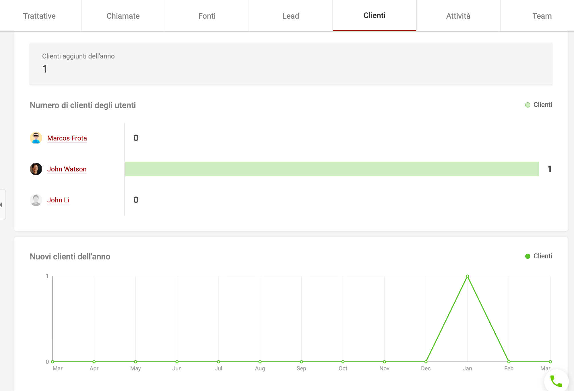 Analisi clienti teamsale