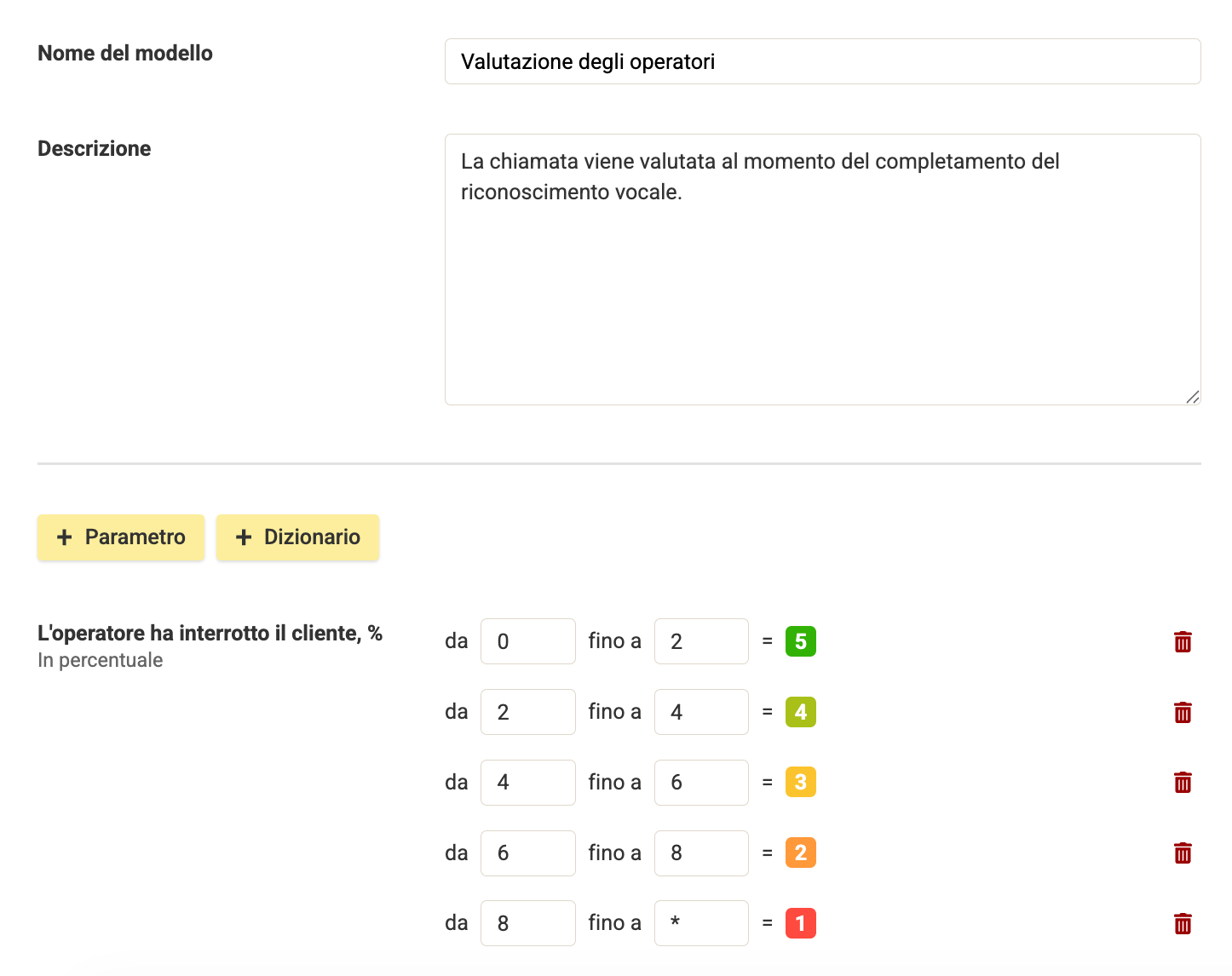 modelli di valutazione Speech Analytics Zadarma
