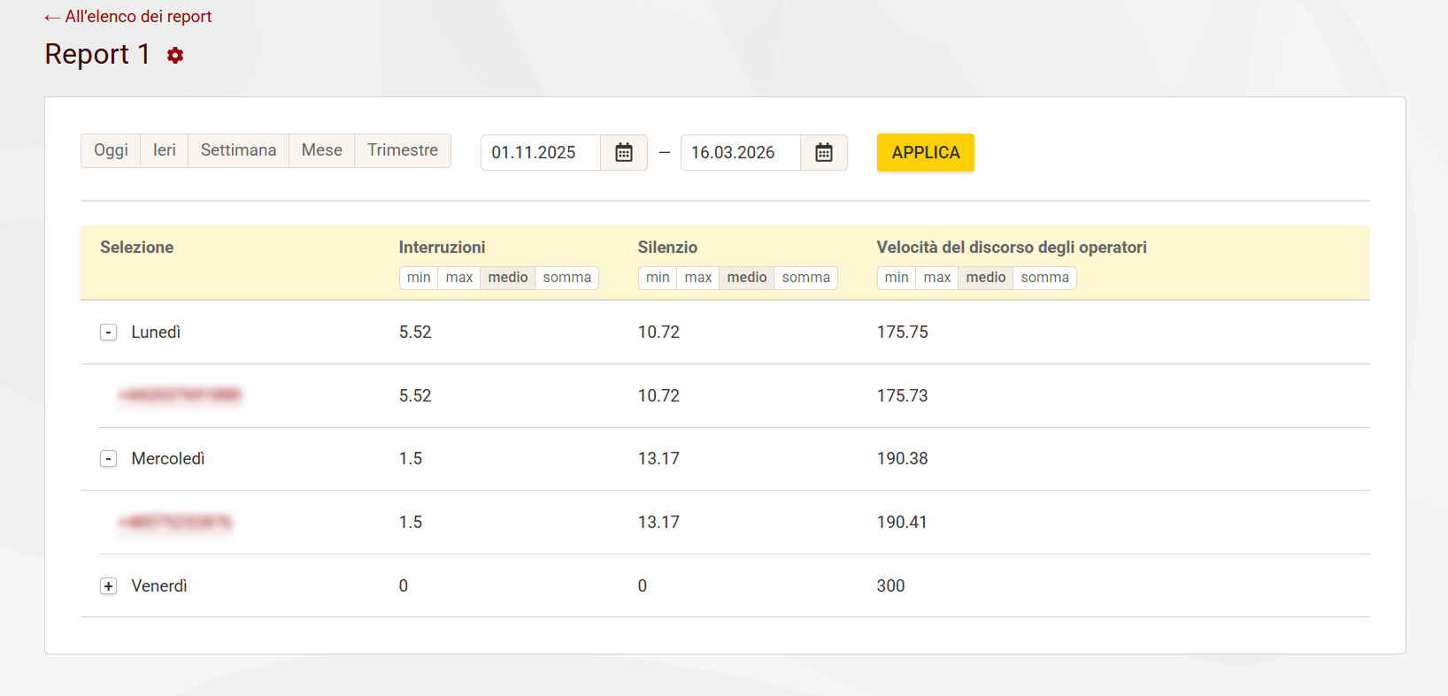 Rapporto Analisi Vocale Zadarma