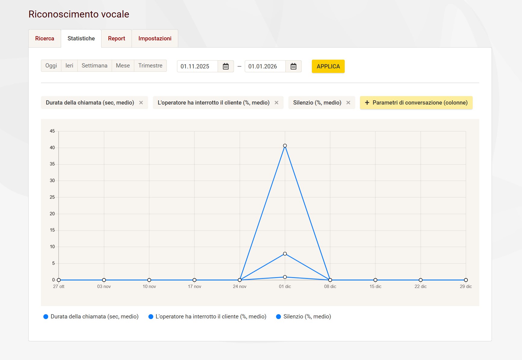 Scheda Statistiche Zadarma