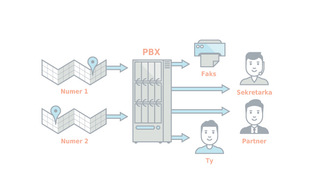 Virtual PBX