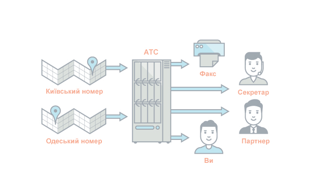 Virtual PBX