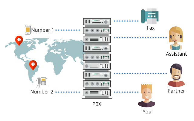 Cloud PBX