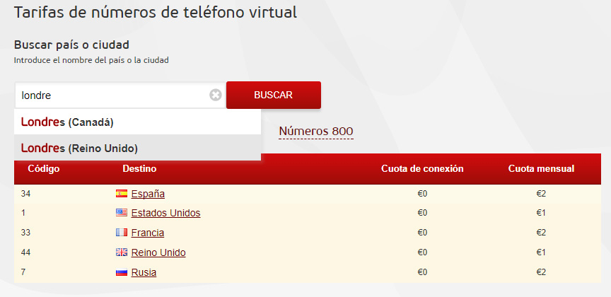 Negocio al mercado internacional elegir numero virtual