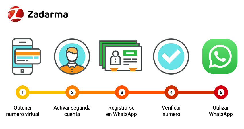 Cómo tener dos cuentas de WhatsApp en un móvil con Android
