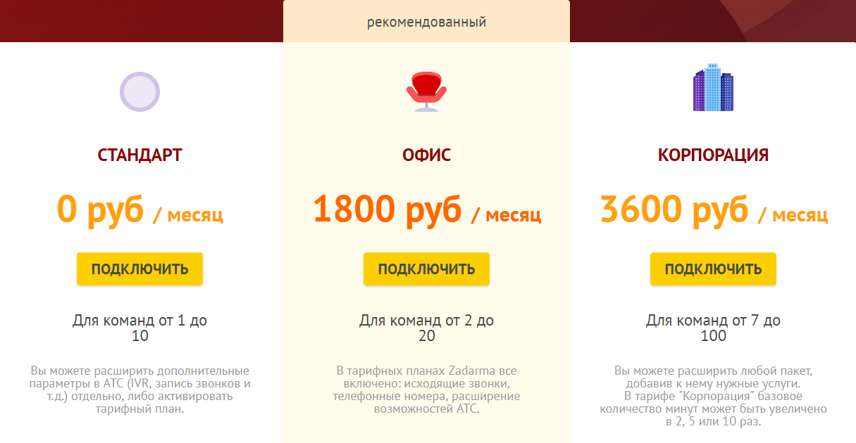 Тарифные пакеты АТС Zadarma