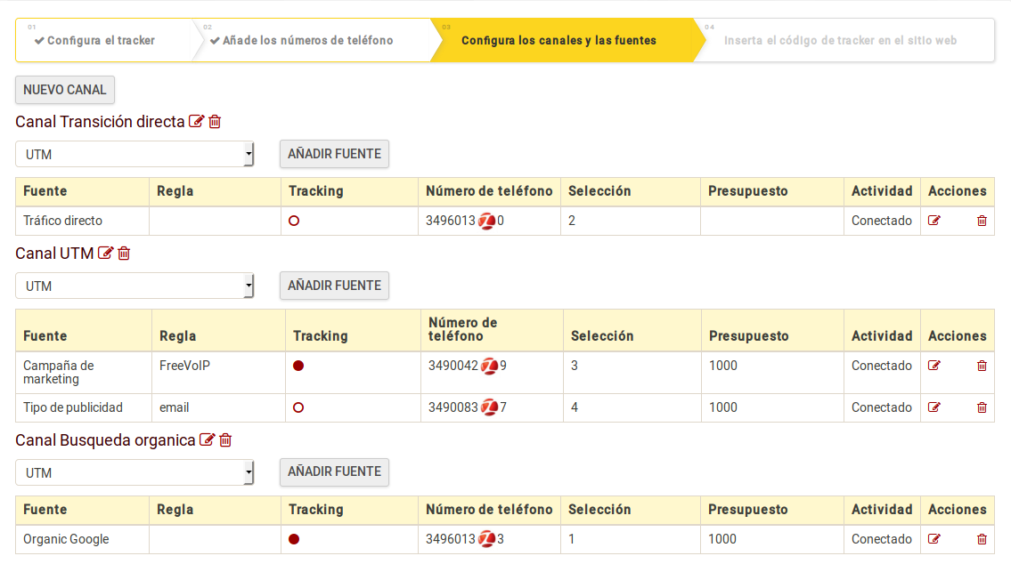 call tracking fuentes y canales