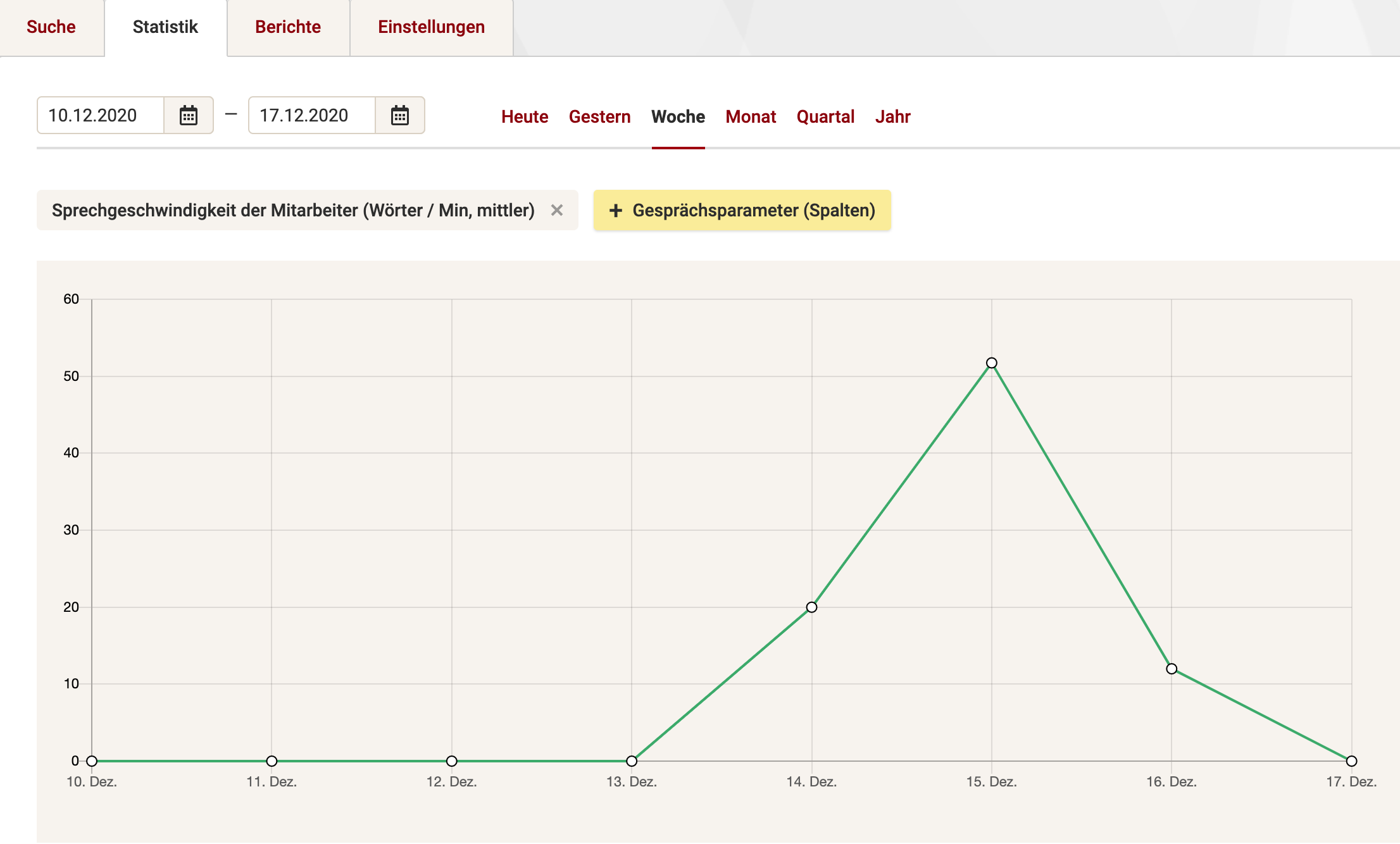 Speech Analytics Zadarma